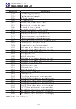 Preview for 259 page of Takeuchi 190100003 Operator'S Manual