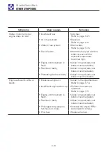 Preview for 265 page of Takeuchi 190100003 Operator'S Manual