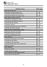 Preview for 95 page of Takeuchi TB108 Operator'S Manual