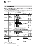 Preview for 96 page of Takeuchi TB125 Operator'S Manual