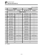 Preview for 181 page of Takeuchi TB153 FR Operator'S Manual