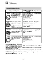 Preview for 224 page of Takeuchi TB153 FR Operator'S Manual