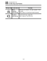 Preview for 152 page of Takeuchi TB175 Operator'S Manual