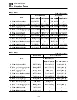Preview for 166 page of Takeuchi TB175 Operator'S Manual
