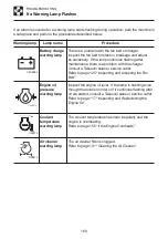 Preview for 162 page of Takeuchi TB175W Operator'S Manual