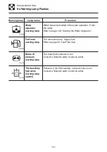 Preview for 163 page of Takeuchi TB175W Operator'S Manual