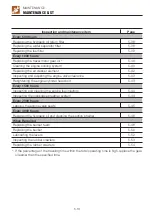 Preview for 125 page of Takeuchi TB215R Operator'S Manual