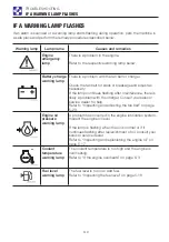 Preview for 177 page of Takeuchi TB215R Operator'S Manual