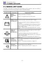 Preview for 199 page of Takeuchi TB216 Operator'S Manual