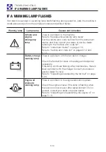 Предварительный просмотр 240 страницы Takeuchi TB225 Operator'S Manual