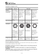 Preview for 179 page of Takeuchi TB285 Operator'S Manual