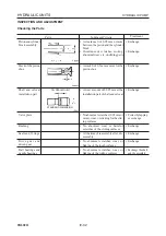 Preview for 142 page of Takeuchi TB53FR Workshop Manual