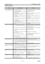 Preview for 143 page of Takeuchi TB53FR Workshop Manual