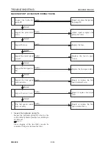 Preview for 284 page of Takeuchi TB53FR Workshop Manual