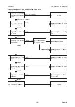 Preview for 291 page of Takeuchi TB53FR Workshop Manual