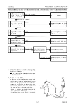 Preview for 293 page of Takeuchi TB53FR Workshop Manual