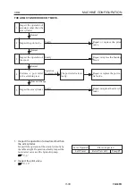 Preview for 299 page of Takeuchi TB53FR Workshop Manual