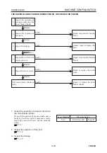 Preview for 309 page of Takeuchi TB53FR Workshop Manual