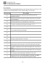 Preview for 142 page of Takeuchi TCR50 Operator'S Manual