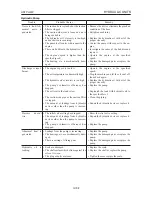 Preview for 178 page of Takeuchi TL150 Workshop Manual