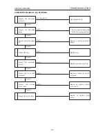 Preview for 286 page of Takeuchi TL150 Workshop Manual