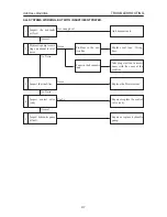 Preview for 289 page of Takeuchi TL150 Workshop Manual