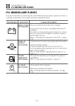 Предварительный просмотр 184 страницы Takeuchi TL230 Operator'S Manual