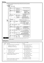 Предварительный просмотр 2 страницы Takex F85R Quick Reference Manual