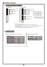 Preview for 11 page of Takex PXB-100ATC-KH Instruction Manual