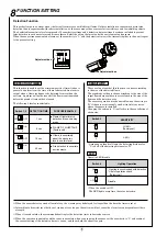 Preview for 6 page of Takex TX-124R Instruction Manual