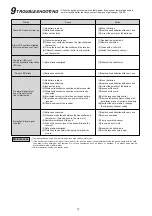 Preview for 13 page of Takex TXF-20TDM Instruction Manual