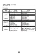 Предварительный просмотр 13 страницы Takstar EKAX-1L User Manual