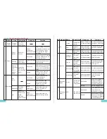 Preview for 5 page of Takstar MX-620 User Manual