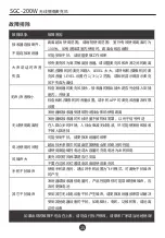 Preview for 17 page of Takstar SGC-200W User Manual