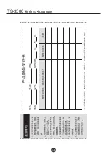 Preview for 15 page of Takstar TS-3380 User Manual