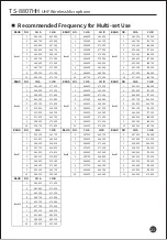 Preview for 22 page of Takstar TS-8807HH User Manual