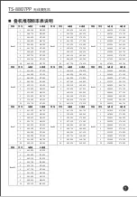 Preview for 8 page of Takstar TS-8807PP User Manual