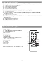 Preview for 9 page of Takstar WDA-1200 User Manual