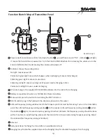 Предварительный просмотр 16 страницы Takstar WDA-700 User Manual