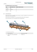 Preview for 17 page of Taktomat LFA Assembly Instruction Manual