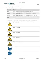 Preview for 6 page of Taktomat RTX350 Assembly Instructions Manual