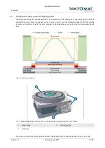 Preview for 17 page of Taktomat RTX350 Assembly Instructions Manual