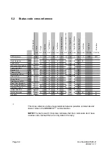 Preview for 160 page of Talaris MiniMech 010 Documentation Kit