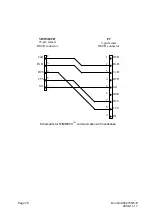 Preview for 180 page of Talaris MiniMech 010 Documentation Kit