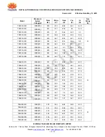 Preview for 16 page of TALESUN TP672M-330 Installation Manual