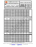 Preview for 18 page of TALESUN TP6L60M-320 Installation Manual