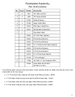 Preview for 12 page of Talet Equipment Postmaster 87 Series Parts & Operators Manual