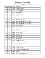 Preview for 19 page of Talet Equipment Postmaster 87 Series Parts & Operators Manual