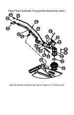 Preview for 18 page of Talet Equipment RBV V50 Manual