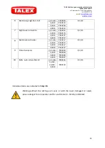 Предварительный просмотр 63 страницы Talex Eco CUT 210 Original User Manual